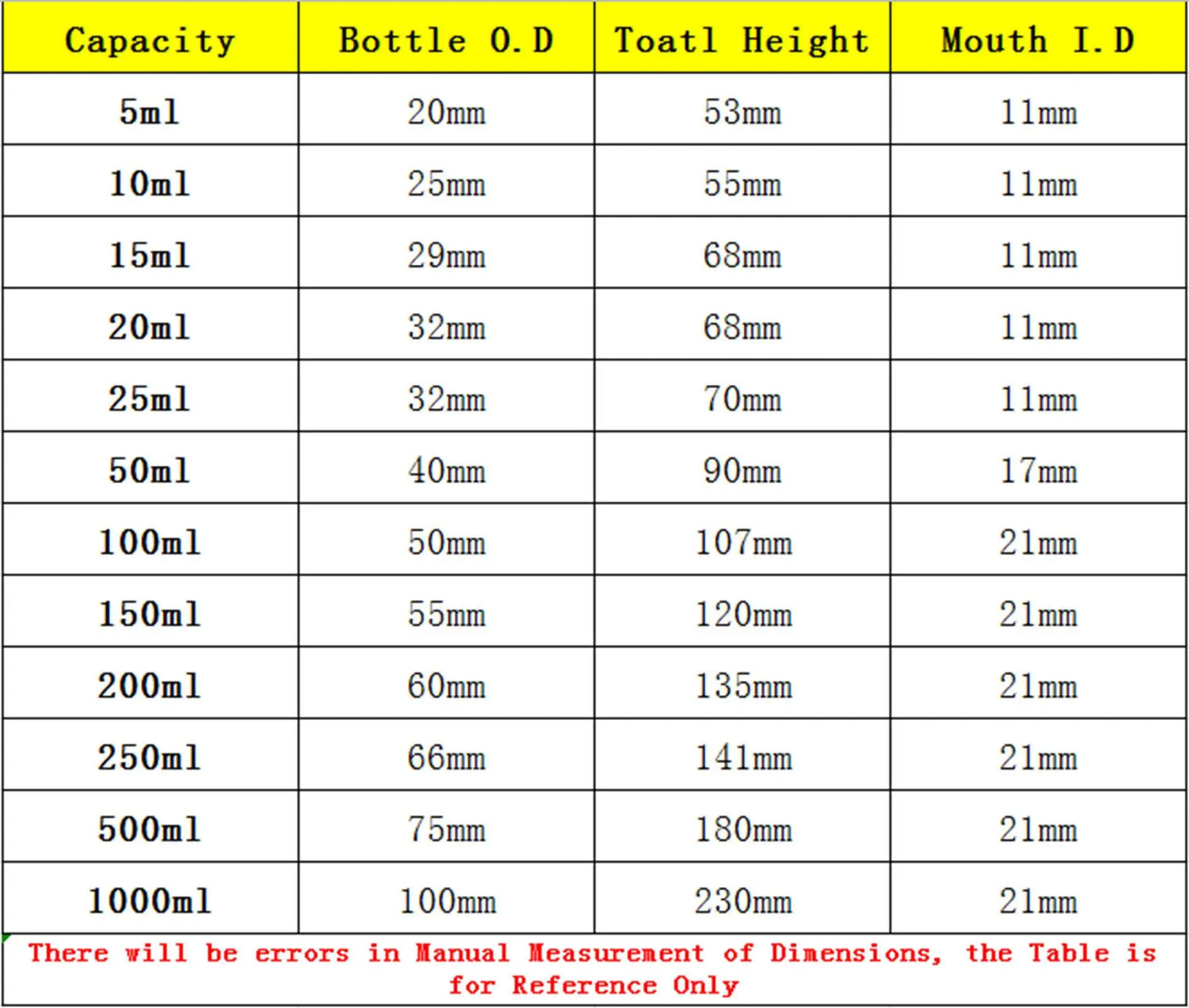 5ml 10ml 15ml 25ml Borosilicate Glass Scale Serum Bottle Reagent Sample Bottle Lab