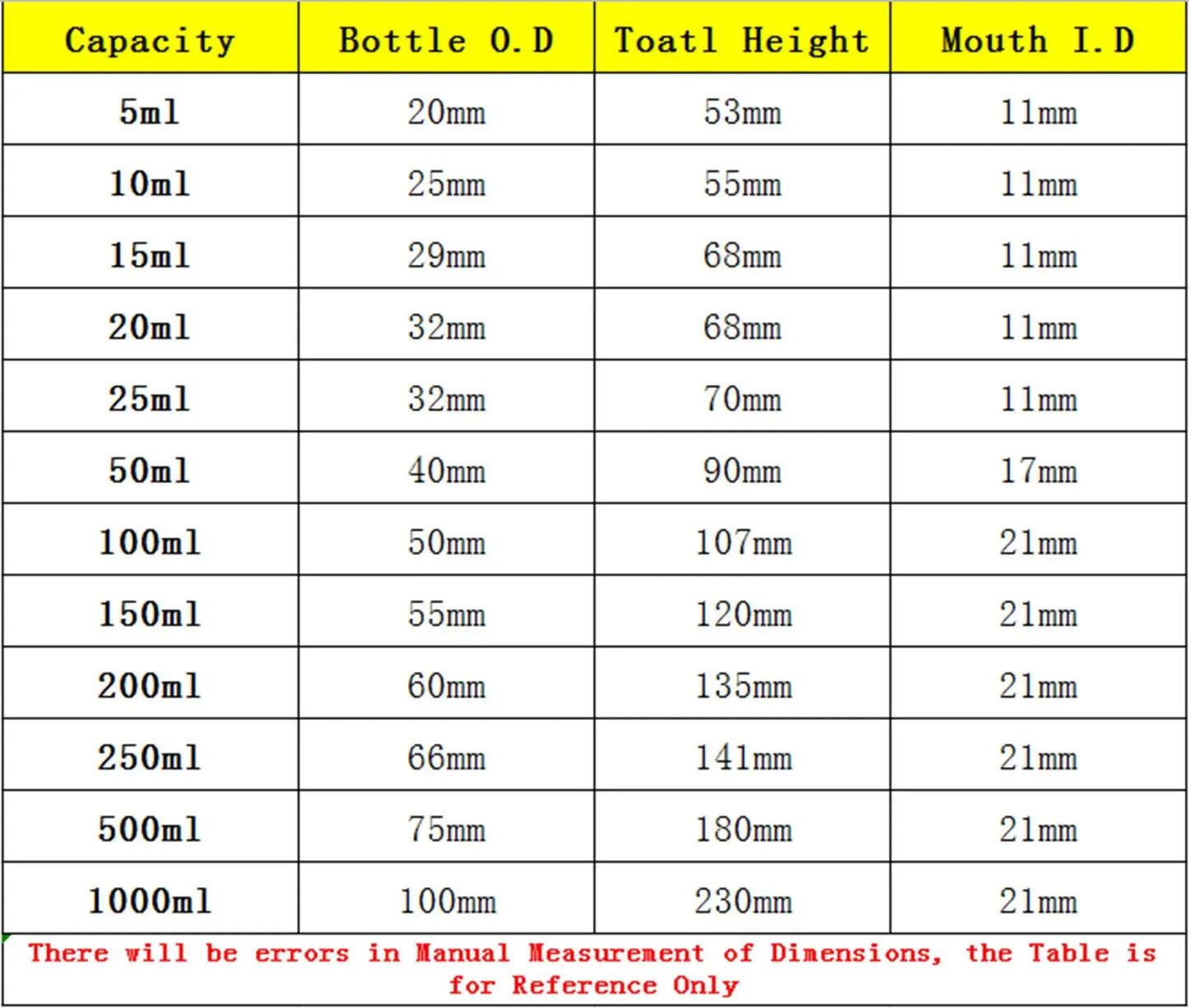 5ml 10ml 15ml 25ml Borosilicate Glass Scale Serum Bottle Reagent Sample Bottle Lab