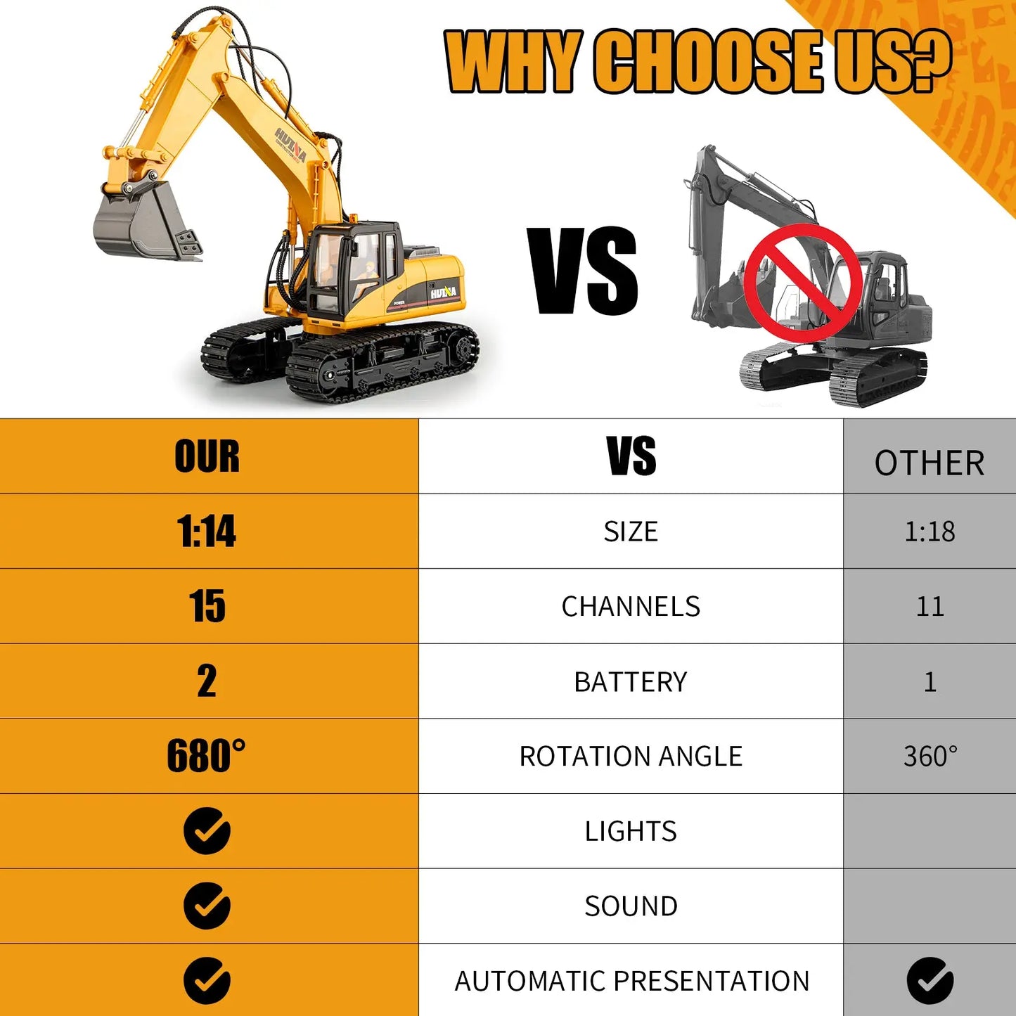HUINA 1/14 RC Electric Excavator 1535 Remote Control Digger 15CH 2.4G Radio Finished Toy Model Battery Sound Light Effects Hobby Grade Model for Ages 14+ Femina Worldwide