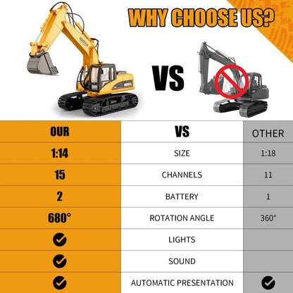 HUINA 1/14 RC Electric Excavator 1535 Remote Control Digger 15CH 2.4G Radio Finished Toy Model Battery Sound Light Effects Hobby Grade Model for Ages 14+ Femina Worldwide